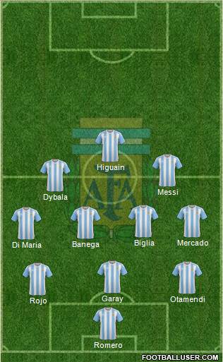 Argentina Formation 2018