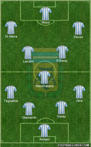 Argentina Formation 2018