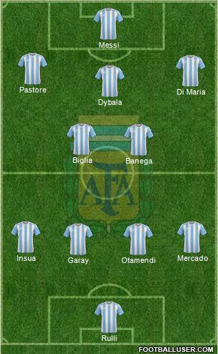 Argentina Formation 2018