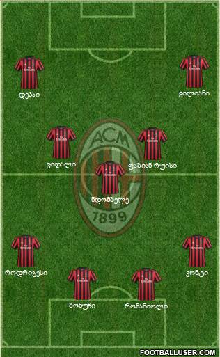 A.C. Milan Formation 2018