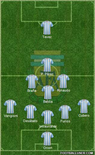 Argentina Formation 2018