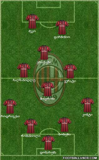 A.C. Milan Formation 2018