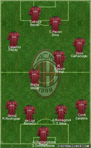 A.C. Milan Formation 2018