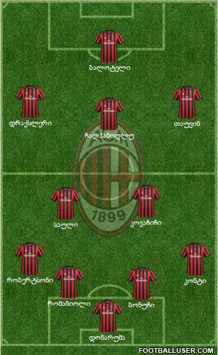 A.C. Milan Formation 2018