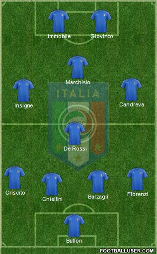 Italy Formation 2018