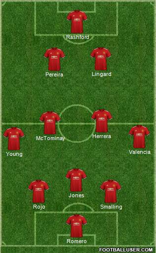 Manchester United Formation 2018