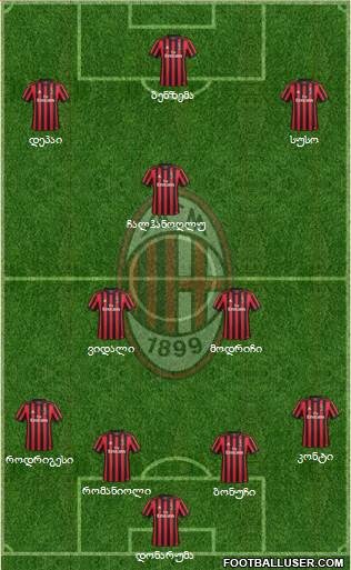 A.C. Milan Formation 2018