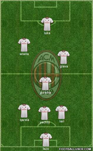 A.C. Milan Formation 2018