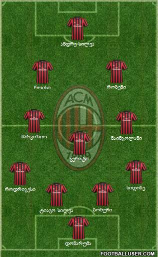 A.C. Milan Formation 2018