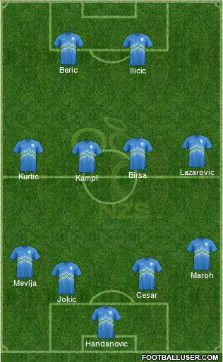 Slovenia Formation 2018