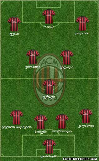 A.C. Milan Formation 2018