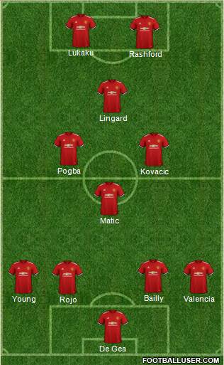 Manchester United Formation 2018
