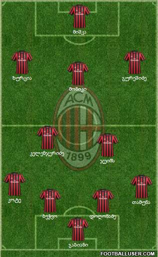 A.C. Milan Formation 2018