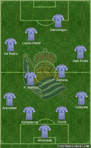 Real Sociedad S.A.D. Formation 2018