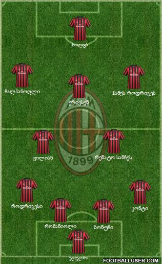 A.C. Milan Formation 2018