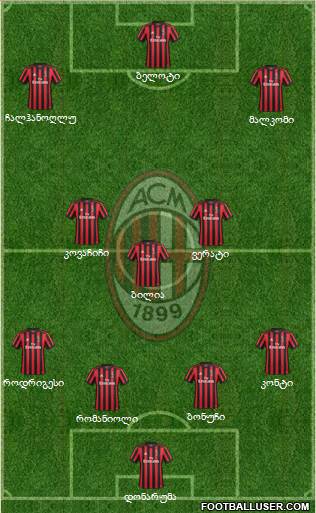 A.C. Milan Formation 2018