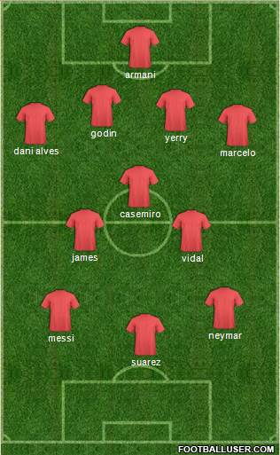 Dream Team Formation 2018