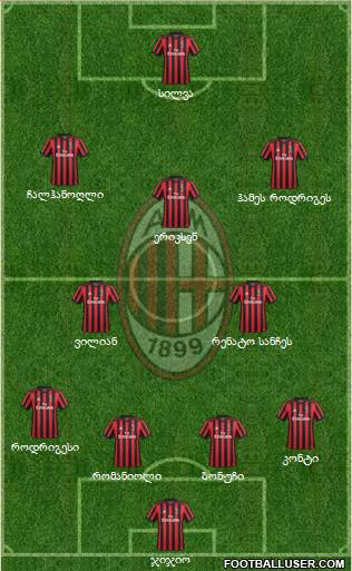 A.C. Milan Formation 2018