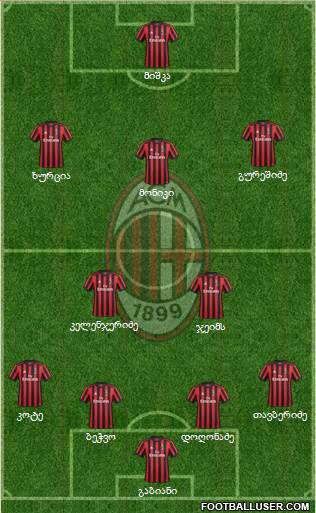 A.C. Milan Formation 2018