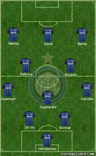 F.C. Internazionale Formation 2018