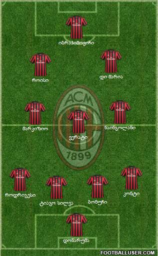 A.C. Milan Formation 2018