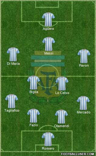 Argentina Formation 2018