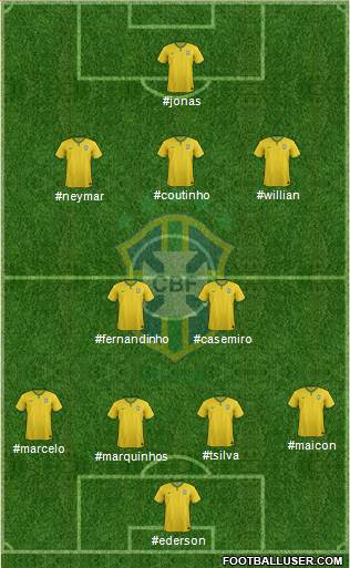 Brazil Formation 2018
