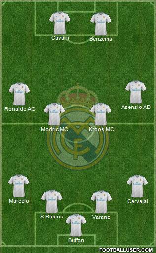 Real Madrid C.F. Formation 2018