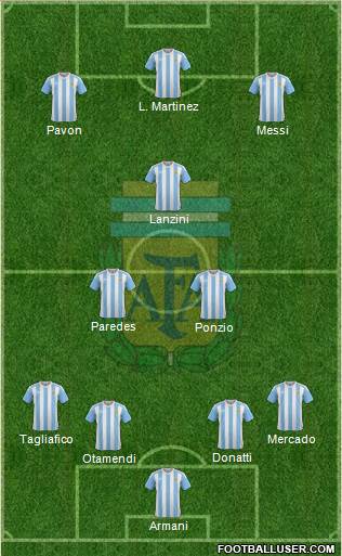 Argentina Formation 2018