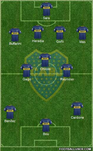 Boca Juniors Formation 2018