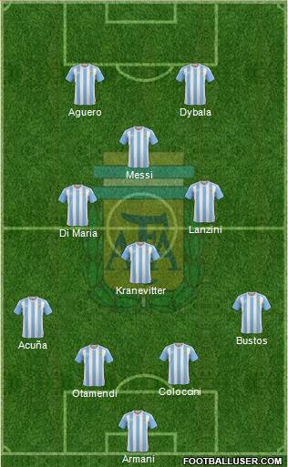 Argentina Formation 2018