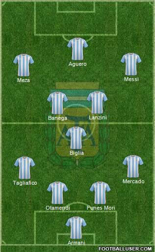 Argentina Formation 2018