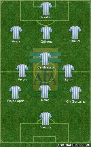 Argentina Formation 2018