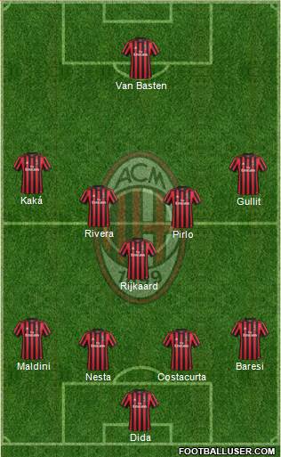 A.C. Milan Formation 2018