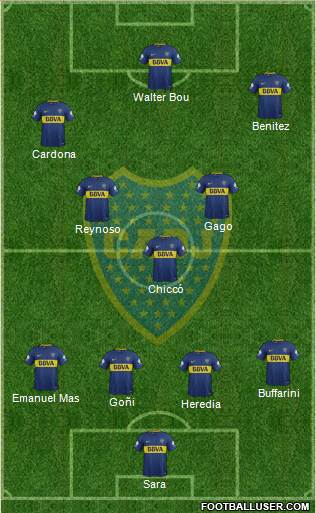 Boca Juniors Formation 2018
