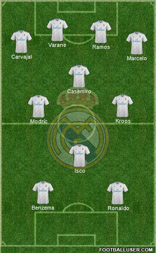 Real Madrid C.F. Formation 2018