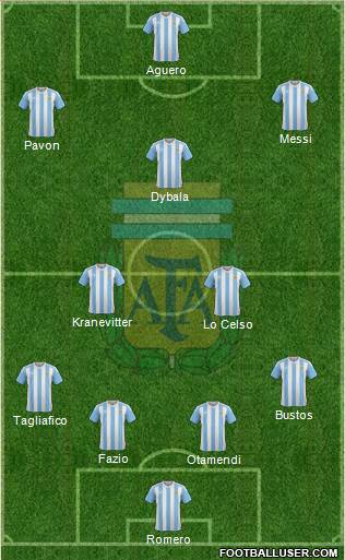 Argentina Formation 2018