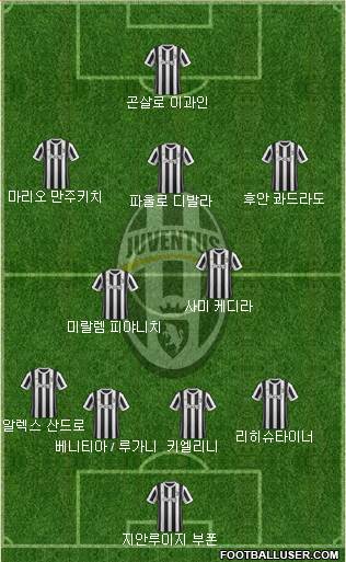 Juventus Formation 2018