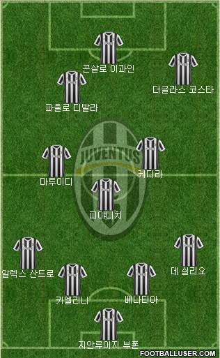 Juventus Formation 2018