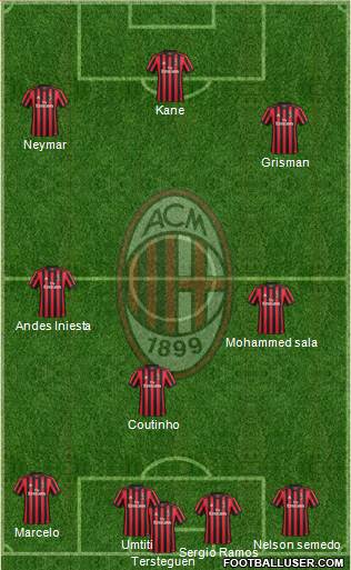 A.C. Milan Formation 2018