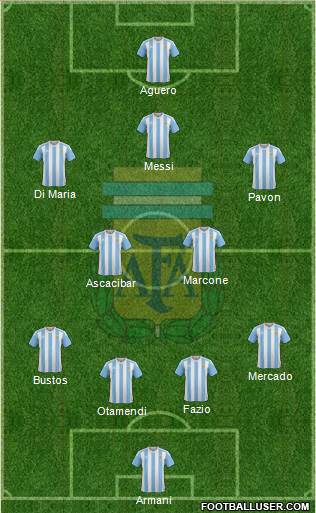 Argentina Formation 2018
