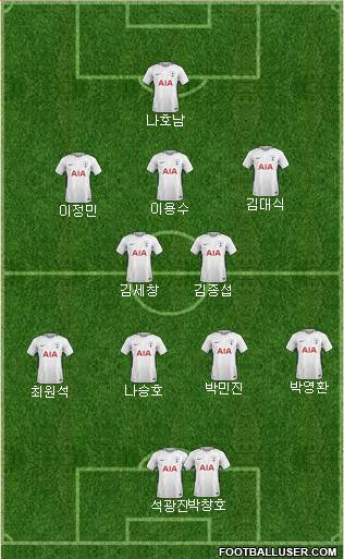 Tottenham Hotspur Formation 2018
