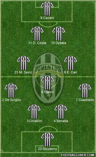 Juventus Formation 2018