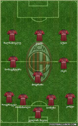 A.C. Milan Formation 2018