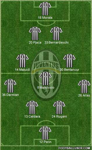 Juventus Formation 2018