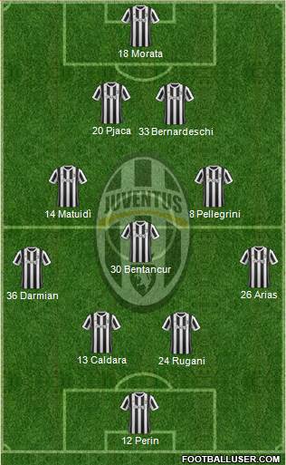 Juventus Formation 2018