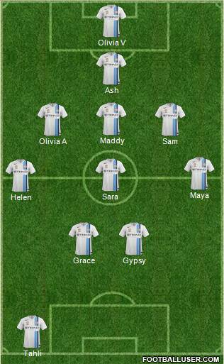 Melbourne Heart FC Formation 2018