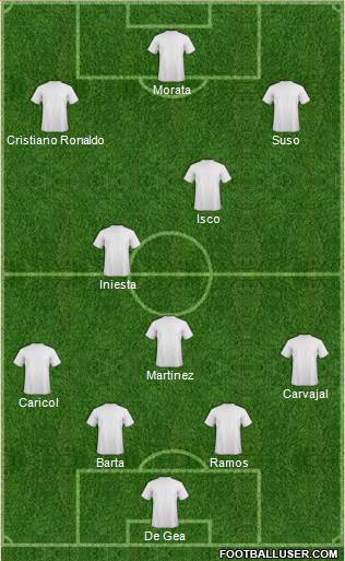 Dream Team Formation 2018