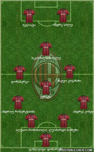A.C. Milan Formation 2018