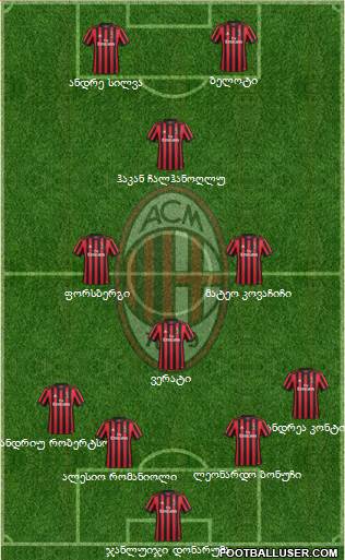 A.C. Milan Formation 2018